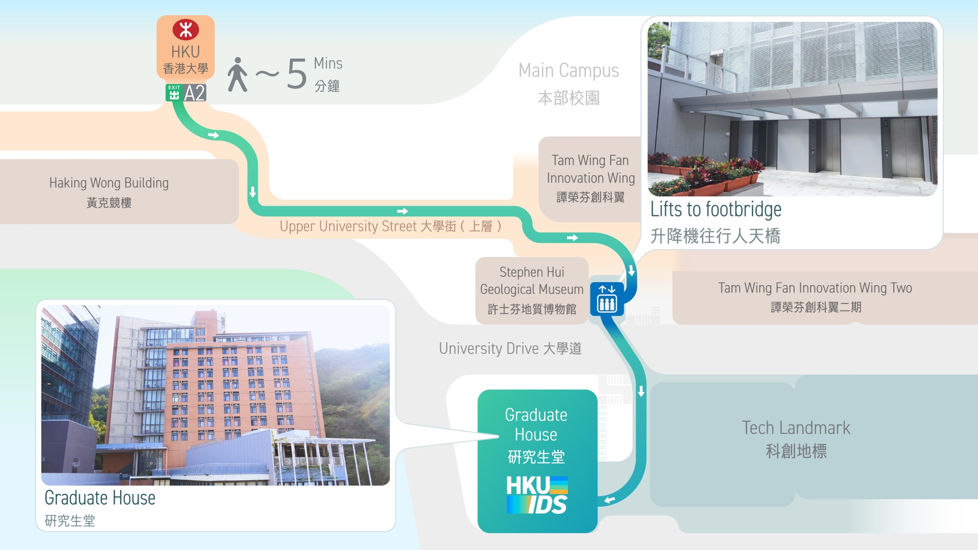 Walking route from HKU Station Exit A2 to HKU IDS, with Graduate House and lifts to the footbridge highlighted